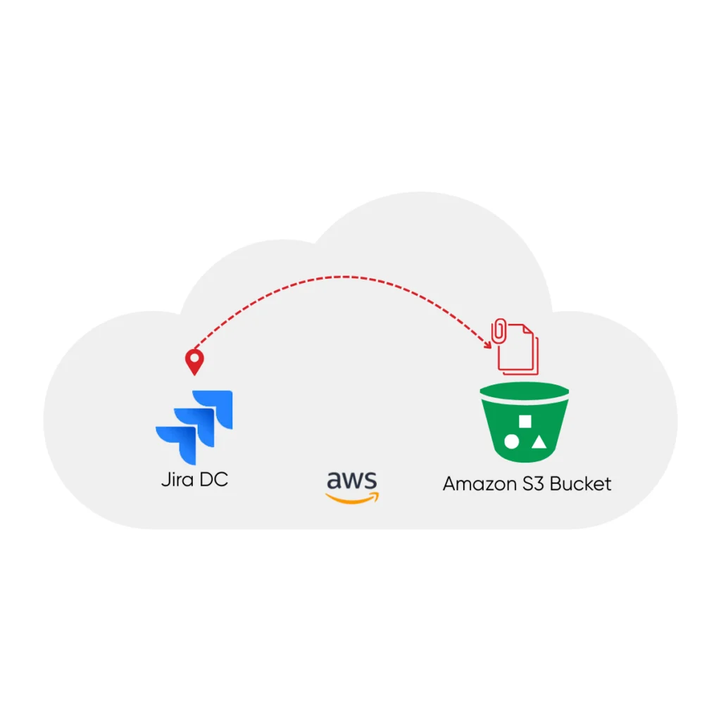 gestion de adjuntos en Jira Data Center con Amazon S3